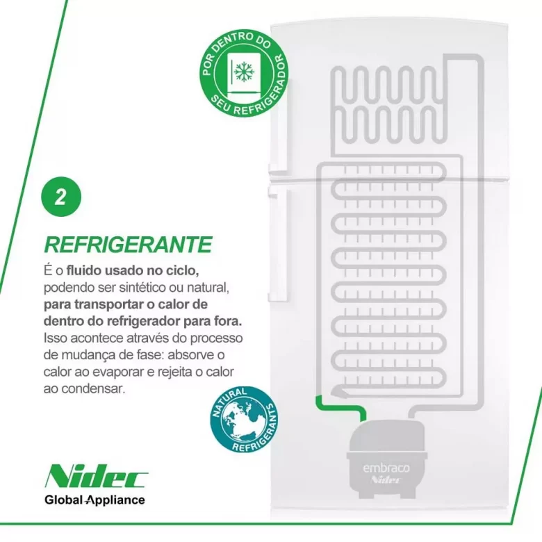 Post 2: the refrigerant, with a natural refrigerant badge