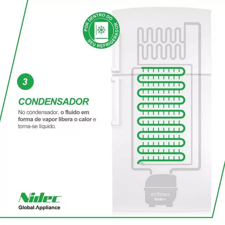 Post 3: the condenser coil highlighted in green