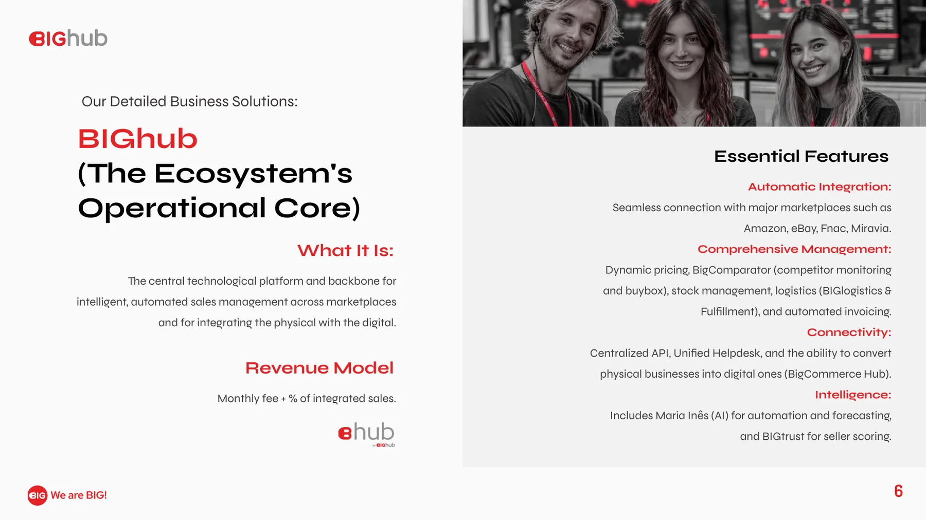 BIGhub pitch deck, core business slide