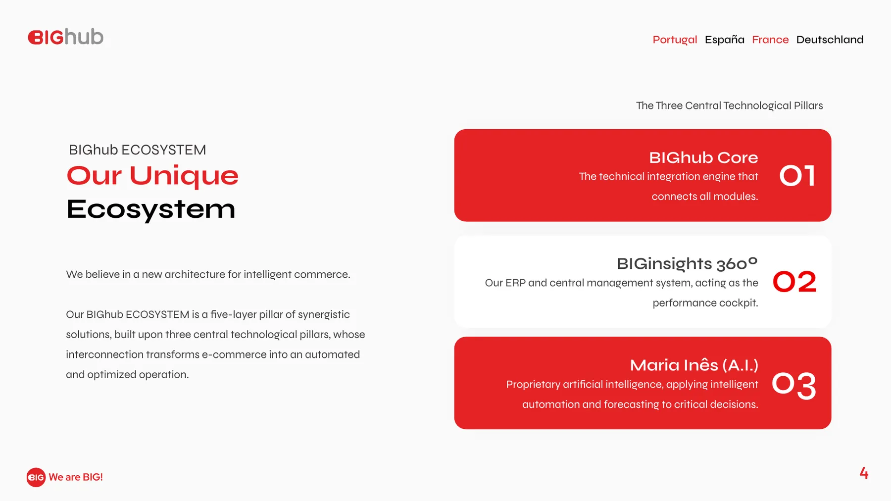 BIGhub pitch deck, ecosystem slide