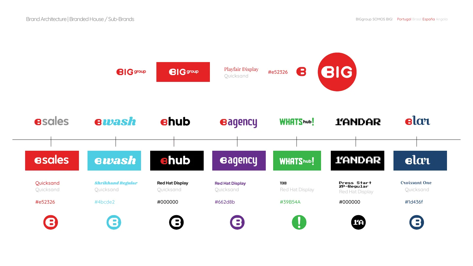 BIGgroup brand architecture: sub-brand logos, typefaces and colours, part 1