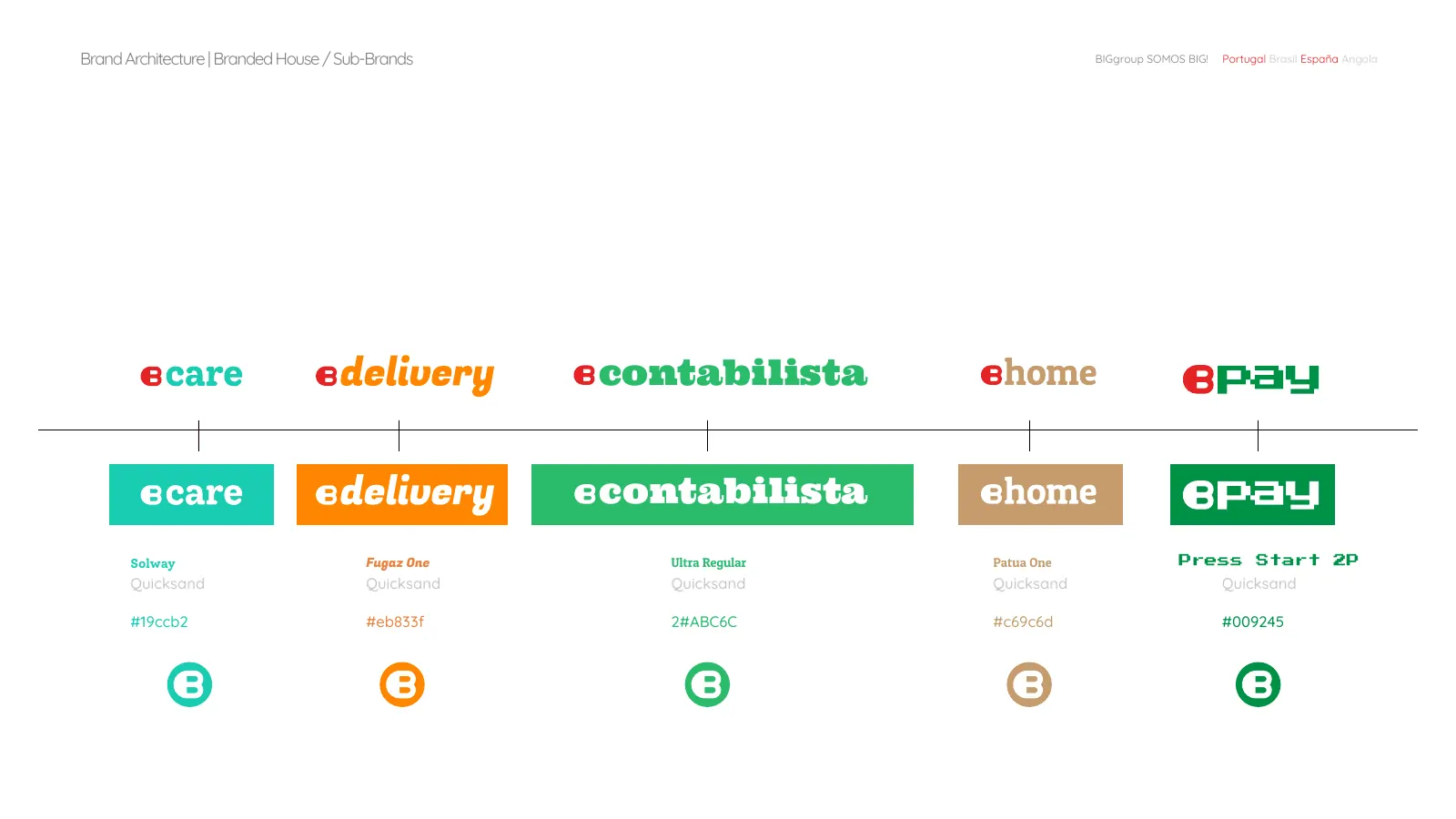 BIGgroup brand architecture: sub-brand logos, typefaces and colours, part 2