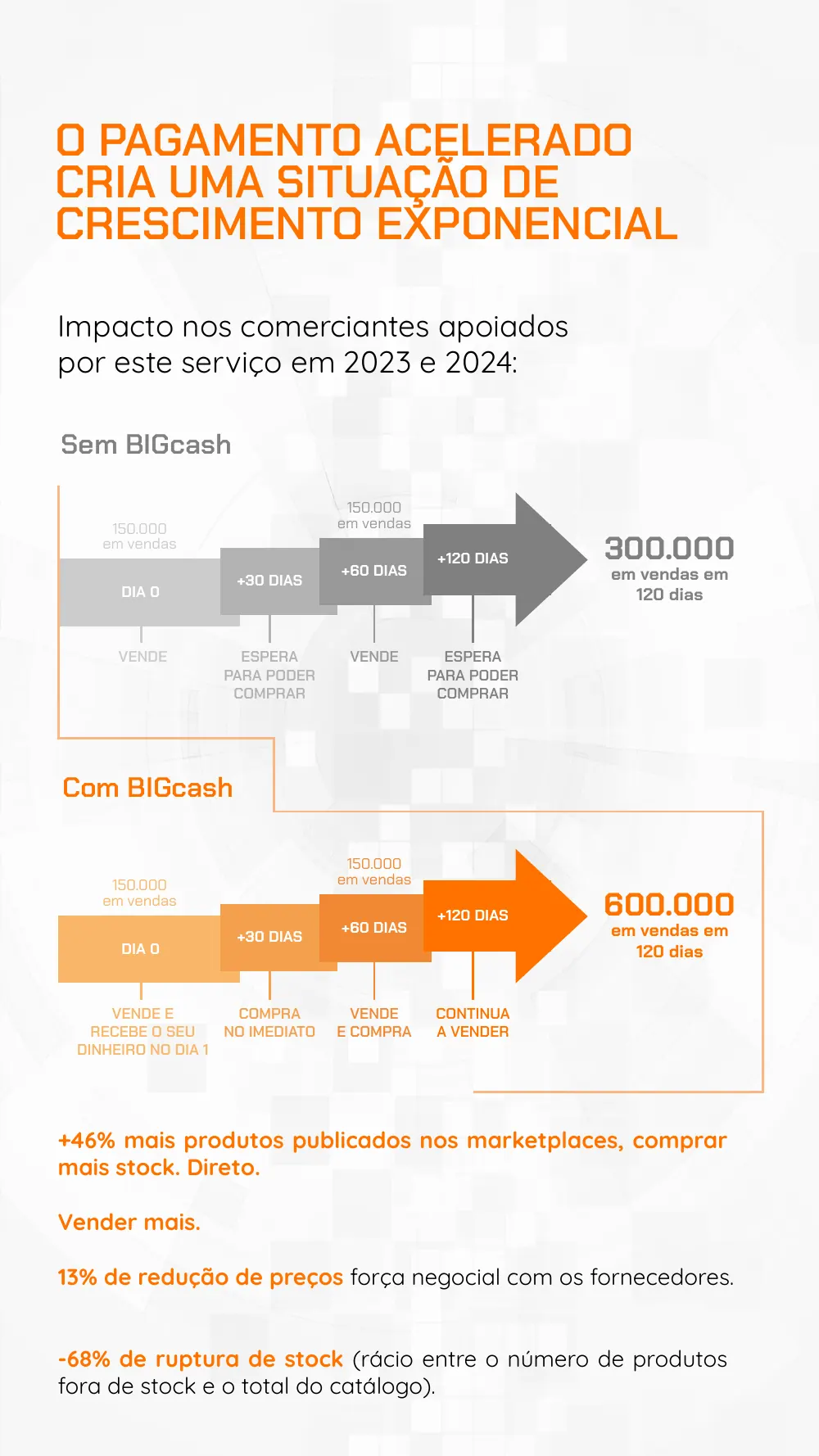 BIGcash presentation, the impact