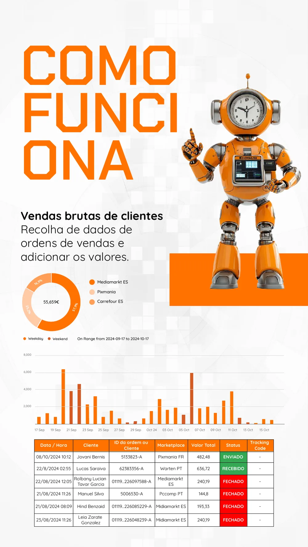 BIGcash slide: how it works with sales data and charts
