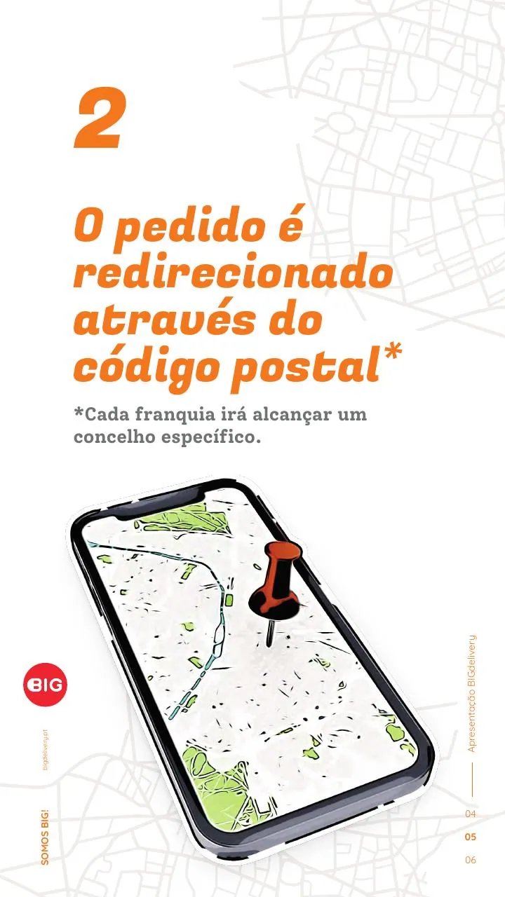 BIGdelivery step 2: the order is routed by postcode