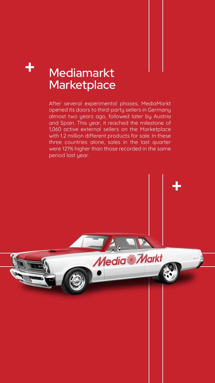 BIGhub presentation, Mediamarkt marketplace