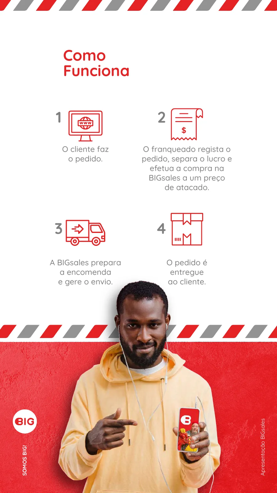 BIGsales franchise presentation, how it works